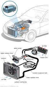 See B0657 repair manual